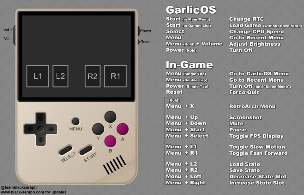 Горячие сочетания клавиш в Garlic OS